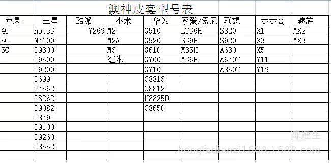 澳神蠶絲紋皮套 OPPO R821/R823批發經銷商供應考察記